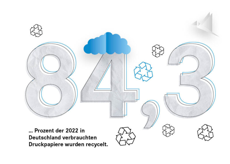 84,3 Prozent der 2022 in Deutschland verbrauchten Druckpapiere wurden recycelt.